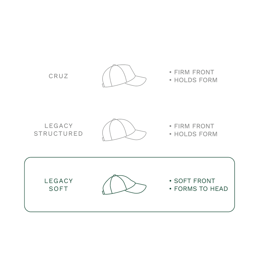Comparison of cap shapes highlighting Legacy Soft (LSOF) with a soft front that forms to head